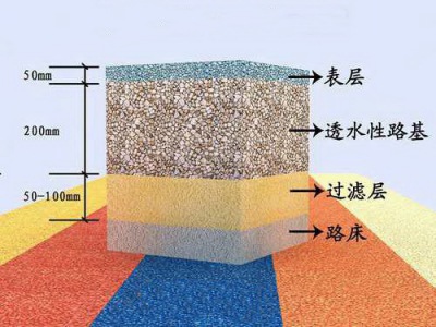 透水路面原理图